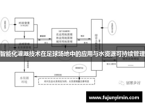 智能化灌溉技术在足球场地中的应用与水资源可持续管理