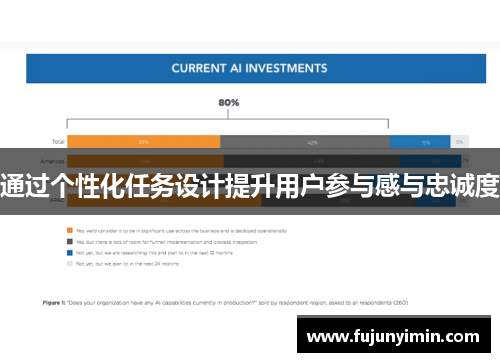通过个性化任务设计提升用户参与感与忠诚度