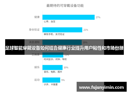 足球智能穿戴设备如何结合健康行业提升用户粘性和市场份额