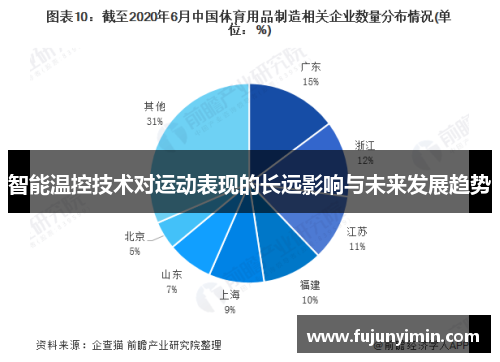智能温控技术对运动表现的长远影响与未来发展趋势